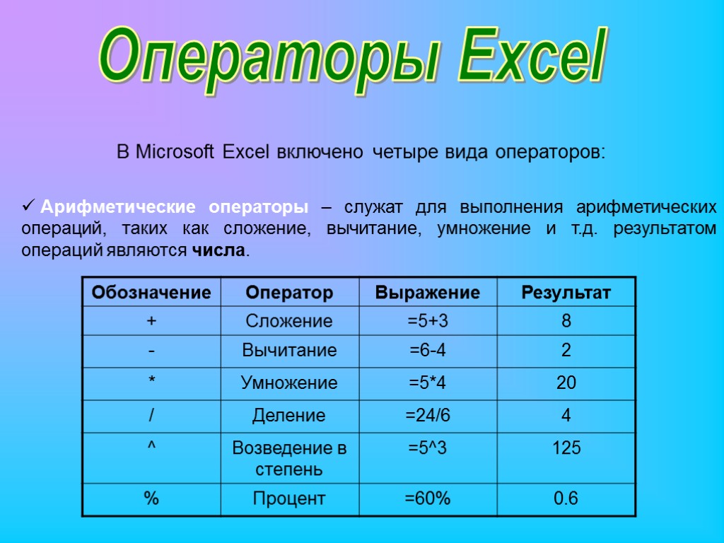 Операторы Excel В Microsoft Excel включено четыре вида операторов: Арифметические операторы – служат для
